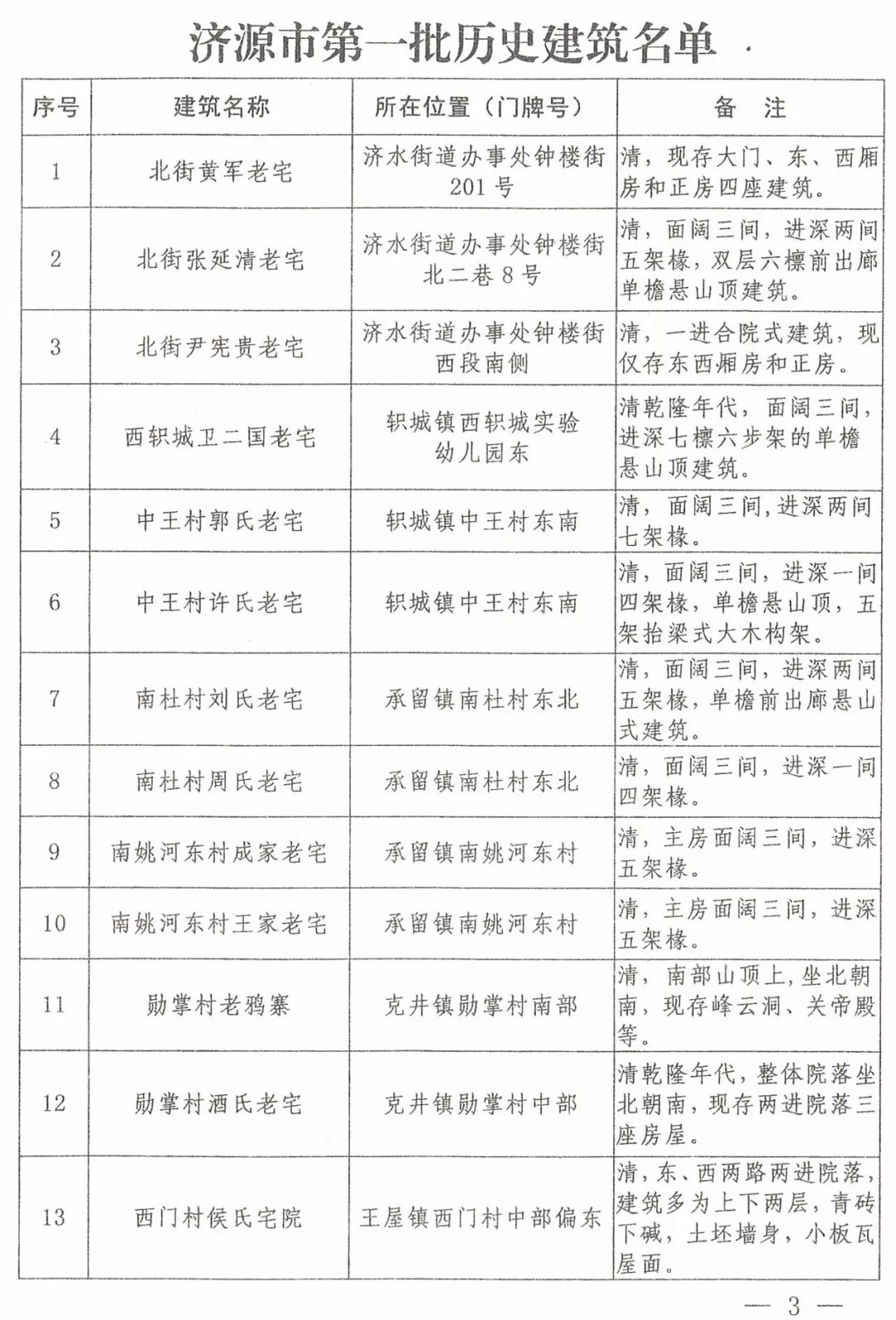 最新发布：济源地区邮政编码全览