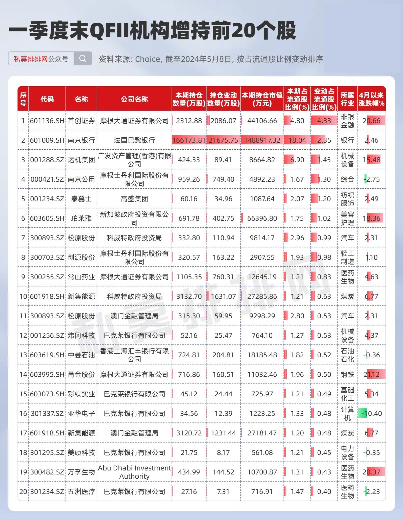 最新揭晓：MBI集团动向速递