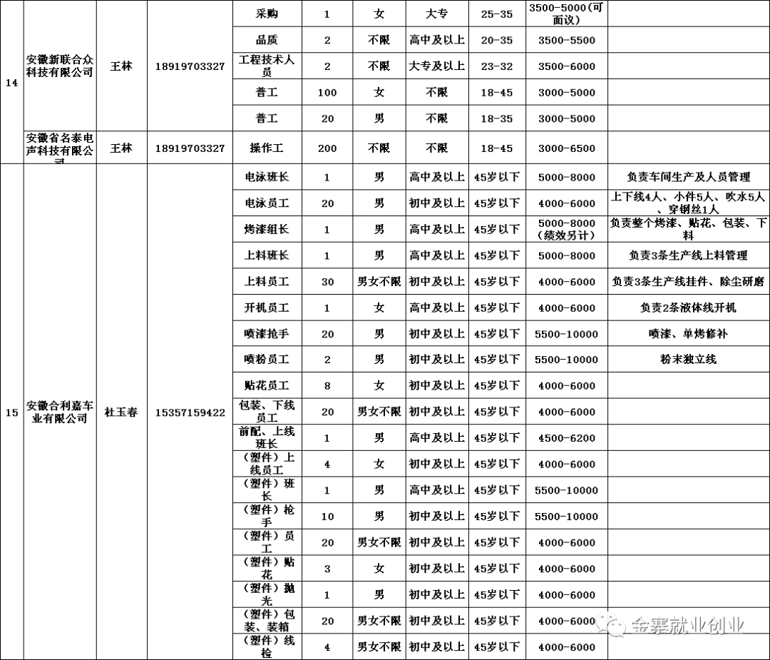 辽源地区最新企业用工招聘信息汇总