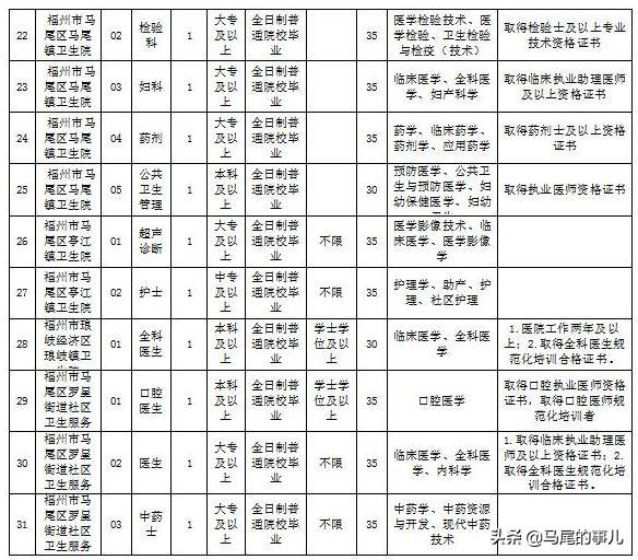 今日速递：马尾地区最新招聘资讯汇总