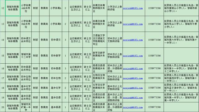 邹城地区人才市场最新职位速递一览