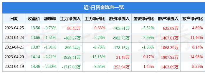 2025年1月 第101页