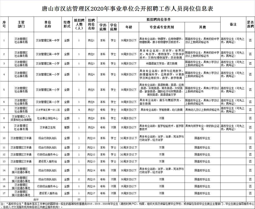 汉沽开发区招聘信息速览：新鲜职位火热招募中