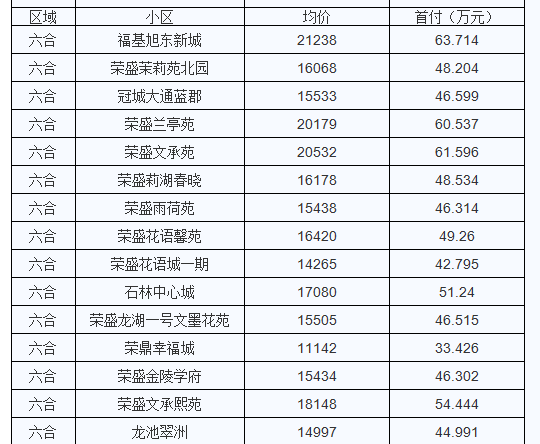 溧水地区最新房地产市场行情一览