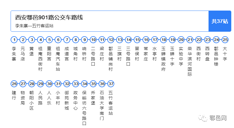 探寻西安交通新动向——全新903区间巴士线路全解析