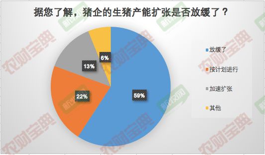 实时更新：新牧网最新生猪价格大盘点