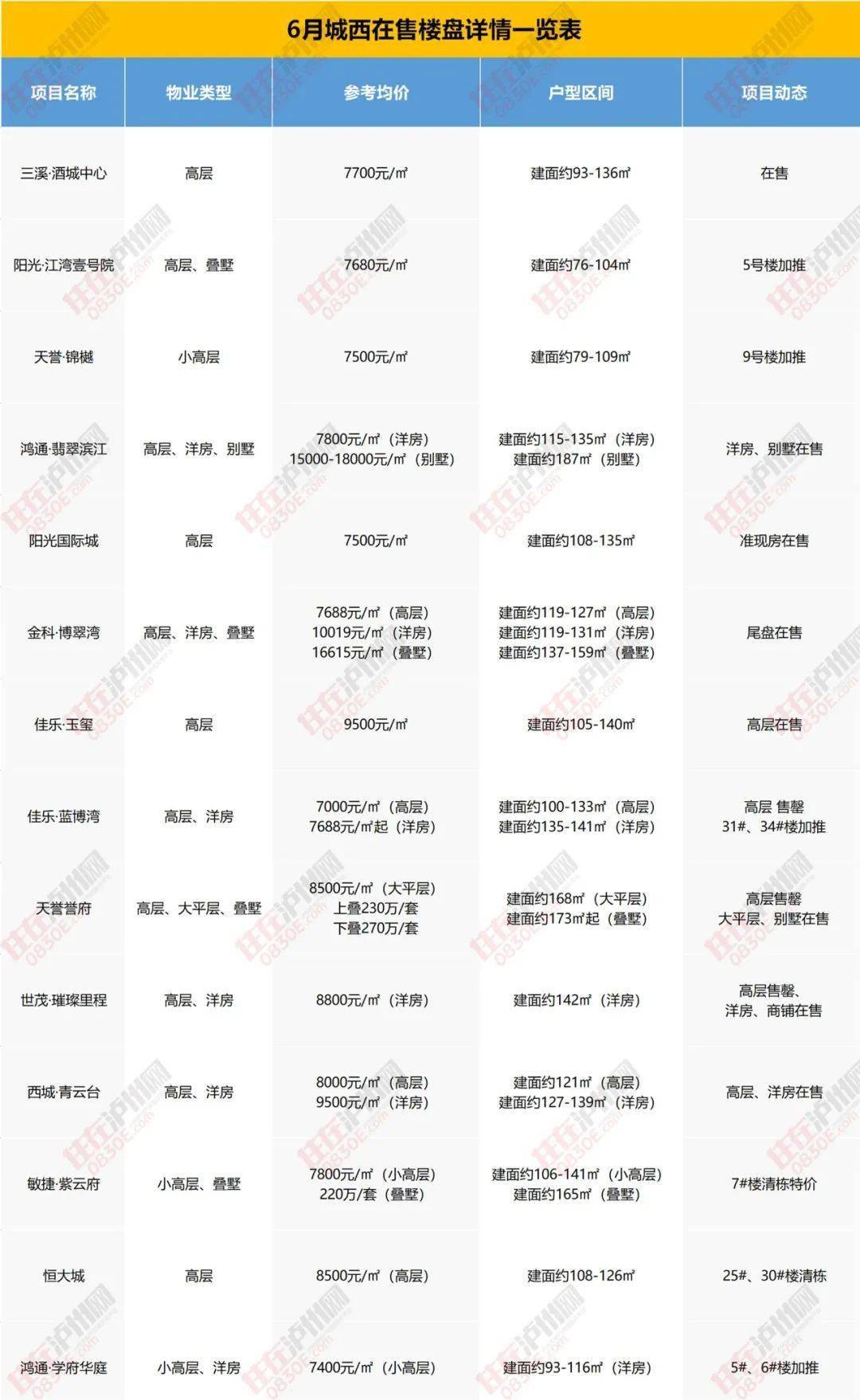 【最新发布】响水地区热招职位汇总，速来查看！