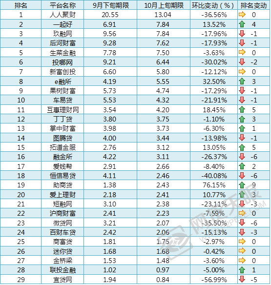 最新出炉：汽车贷款服务平台排行榜大盘点