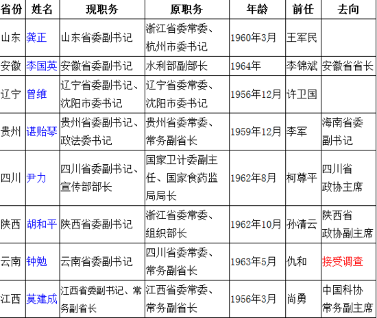 风雪吹满^头