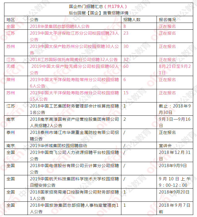 天台地区企业招聘信息汇总，最新职位火热招募中！