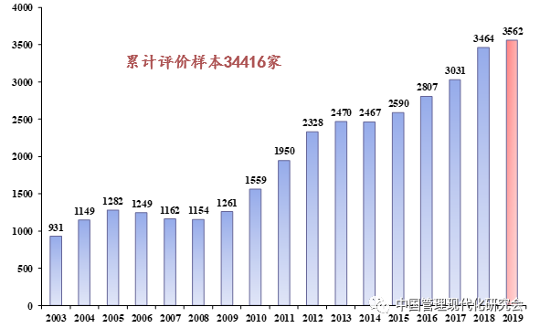 Replicel公司最新研究成果及进展解读