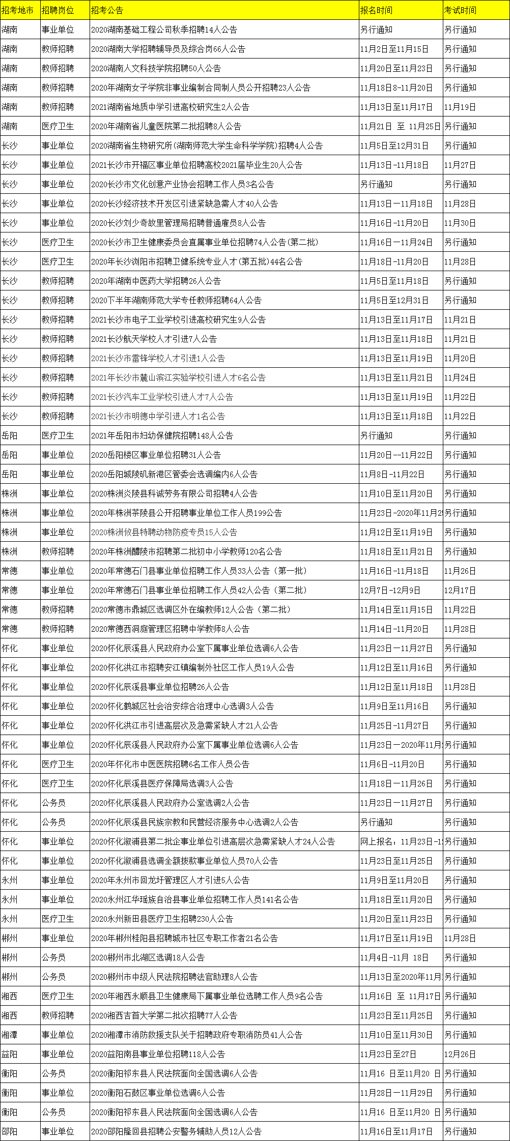 乐平资讯速递：东湖区域最新职位招聘火热进行中！