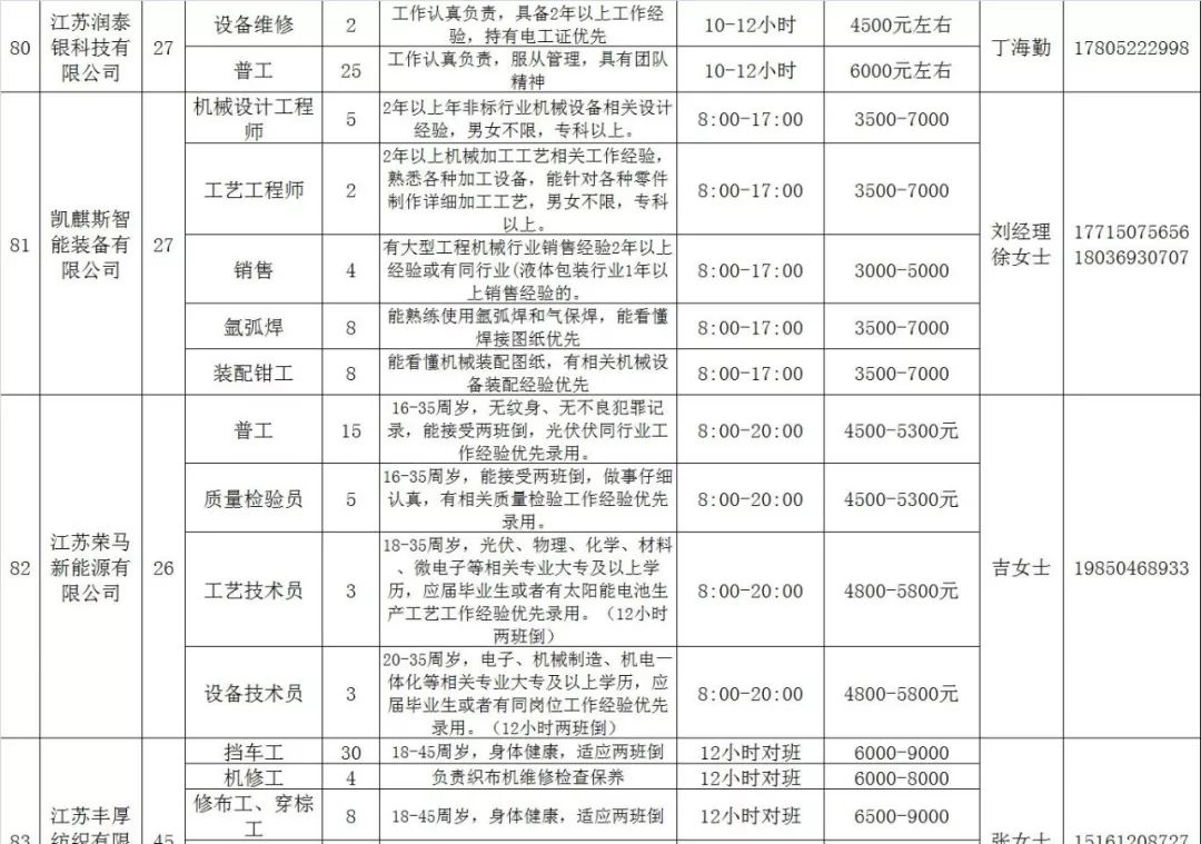 乌兰察布地区最新职位汇总，招聘信息速览