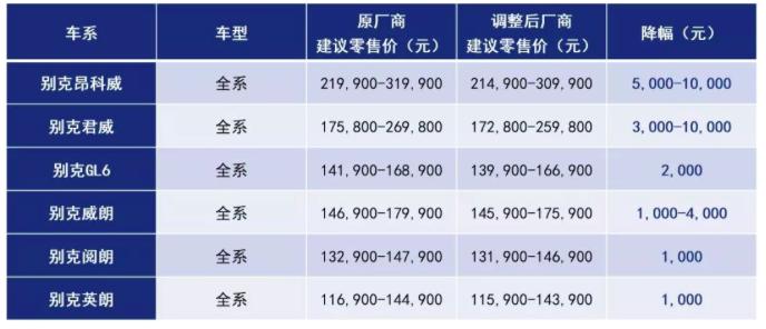 别克昂科威最新车价揭晓