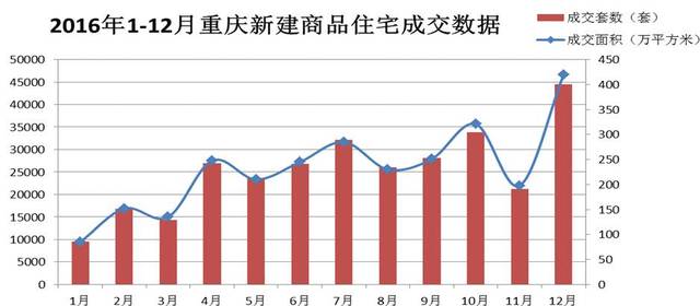 重庆楼市动态：最新房价资讯速递