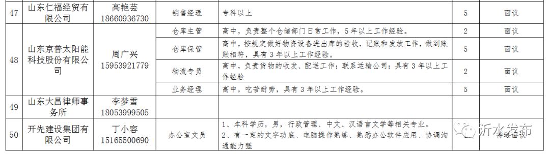 【沂水地区】最新驾驶员职位招聘资讯速递