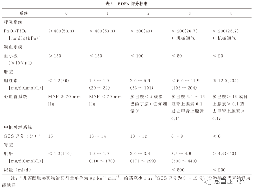 最新发布：脓毒性休克诊疗全攻略指南解析