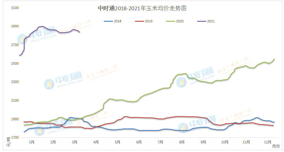 2025年2月9日