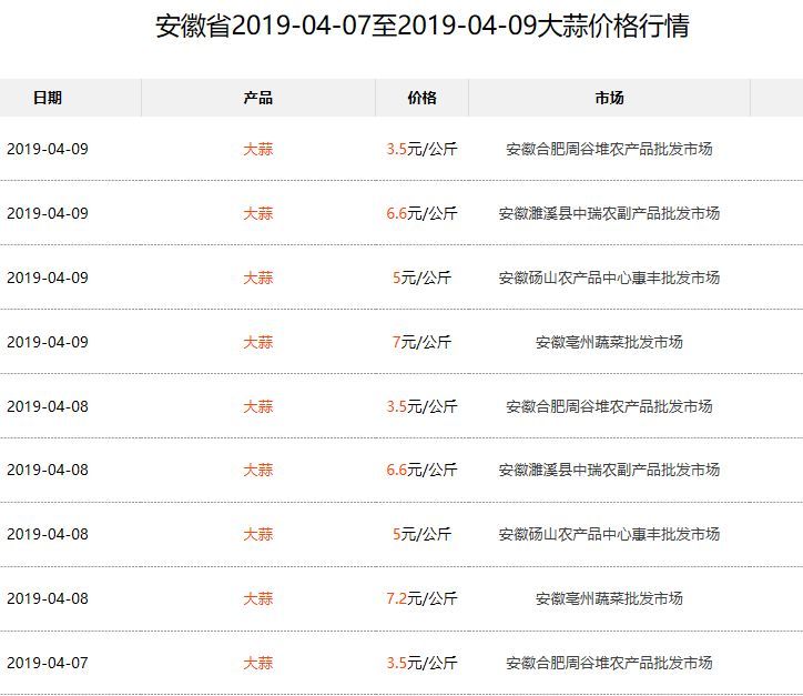 大蒜市场实时动态：最新行情与价格趋势分析